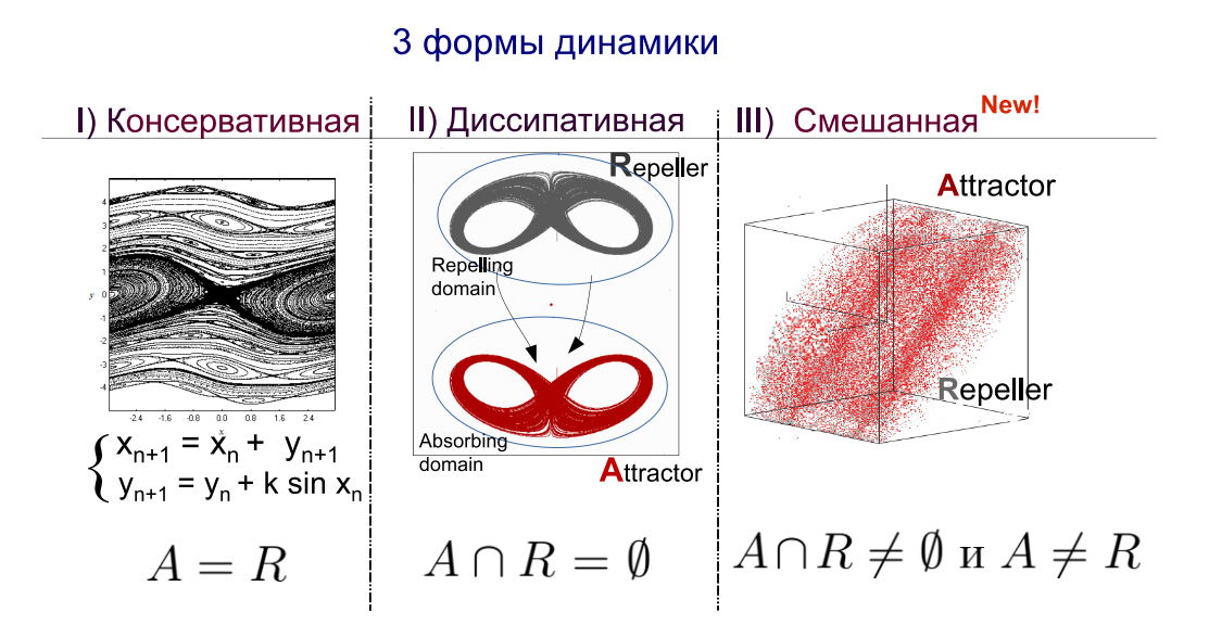 3type chaos